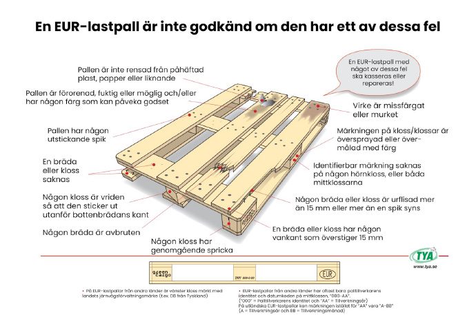 Skiss på pall